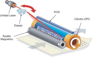 Comprar toner compatible